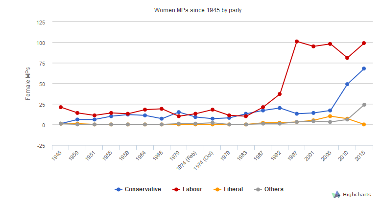 women-in-uk-politics