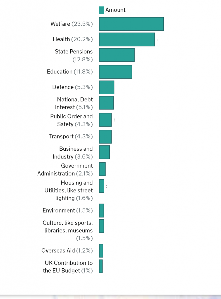 Tax breakdown from HMRC 2018-2019